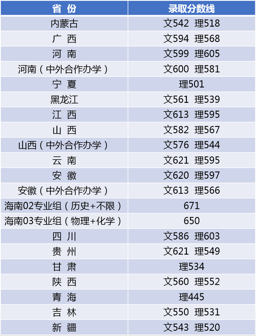 江南大学录取分数线2021是多少（各省市各专业批次）