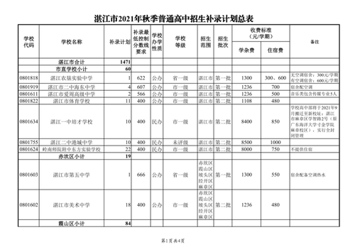 2021湛江普通高中补录今起填报 2021湛江普通高中补录计划表