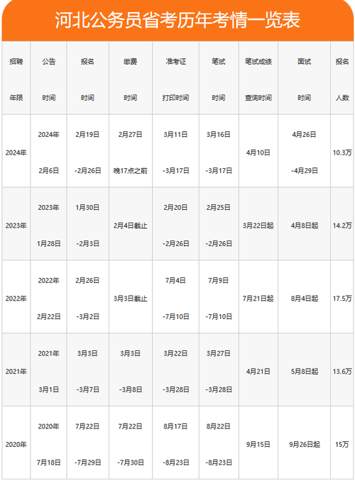 河北省2025年公务员省考报名时间公布