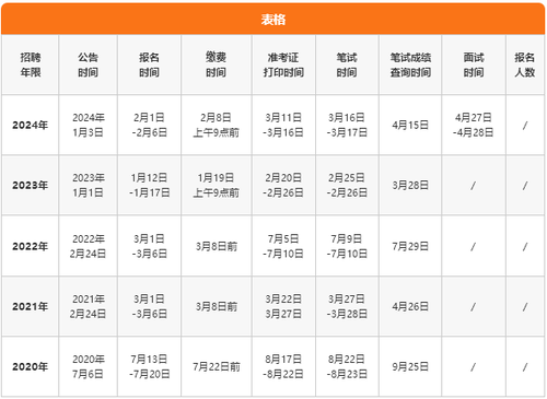 重庆省考2025年报名时间表最新安排