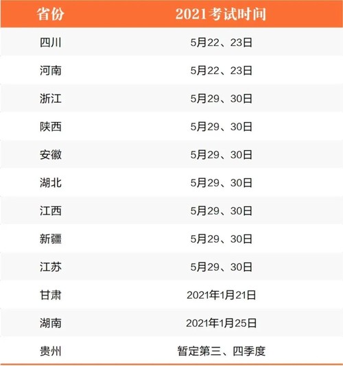 二建报名时间2021年 2021二建什么时候报名,什么时候考试