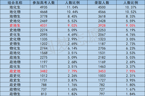 高一成绩不好的学生选什么科目好 高一成绩不好的学生选什么科