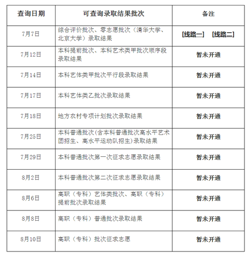 沪高考零志愿批次录取结束 2021年上海高考录取结果查询入口