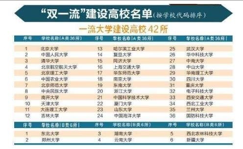 双一流在校生免试读军校 双一流在校生免试读军校是真是假