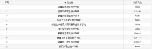 新疆单招报名什么时候开始 新疆2021单招什么时候报名开始