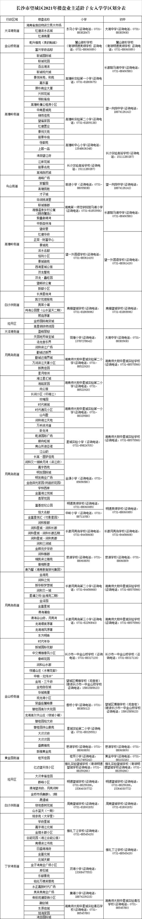长沙望城小学学区划分2021年（附：学区划分表）