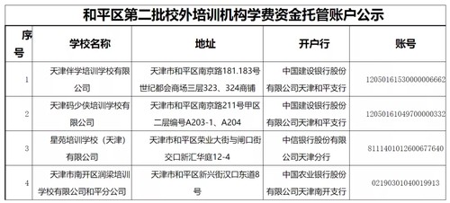 天津教育培训机构白名单2021 天津校外教培机构白名单2021