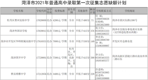 2021年菏泽中考录取结果查询 2021年菏泽中考补录缺额计划公布