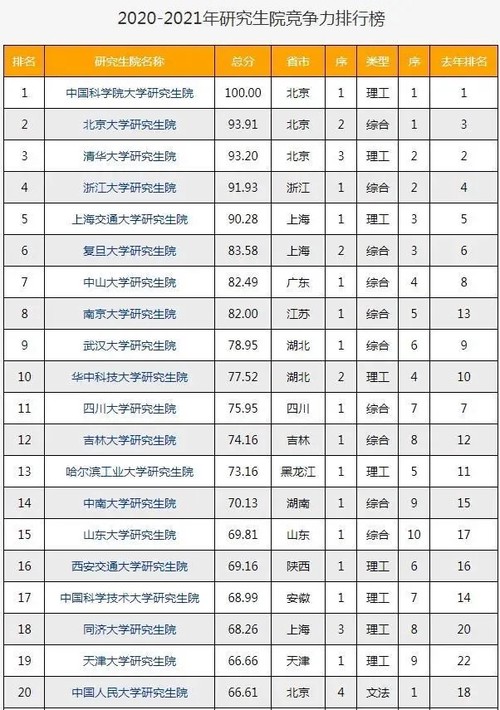 2021年研究生院排名 大学研究生院排行榜