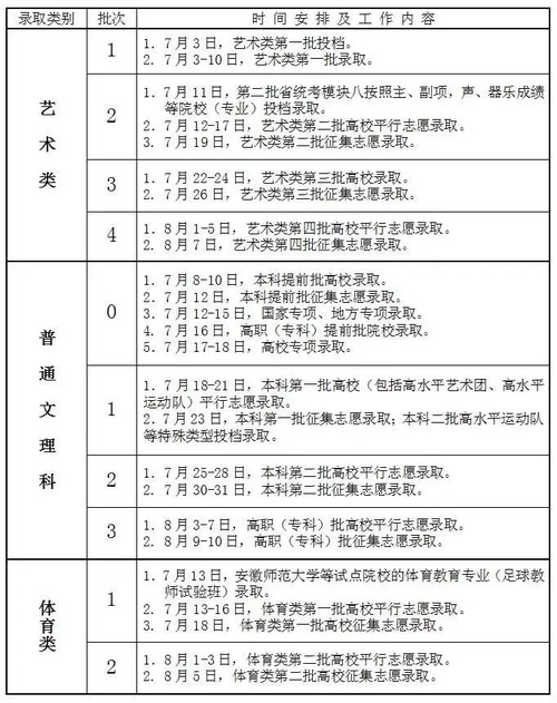 2021安徽高考录取结果什么时候公布