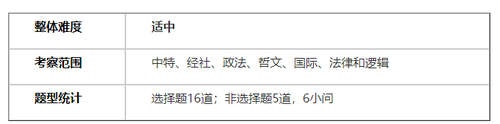 2025届高三部分重点中学12月联合测评思想政治试题(T8第一次联考)及答案详解