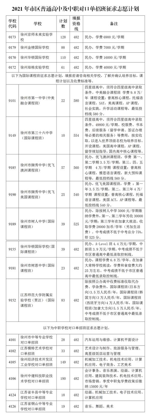 徐州对口单招平行志愿怎么录取 2021年徐州对口单招是平行志愿吗
