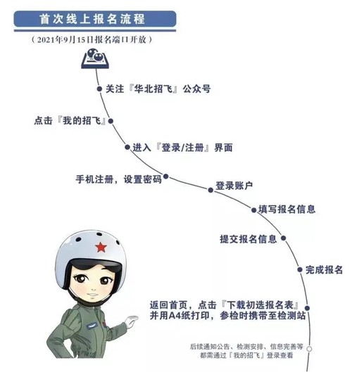 包头市2022空军招飞最新消息及招飞简章