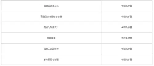 2021凯里市第一中等职业技术学校学费多少钱一年 各专业收费标准
