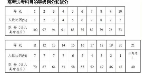 浙江高考政策改革方案2021  浙江省最新高考政策解读