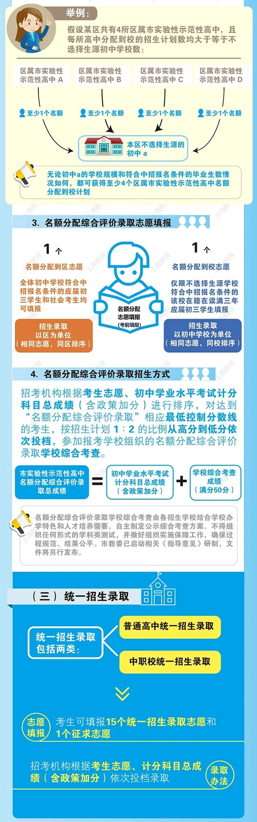 上海学区房