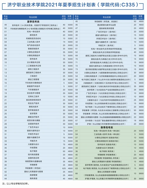 2021济宁职业技术学院学费多少钱一年-各专业收费标准