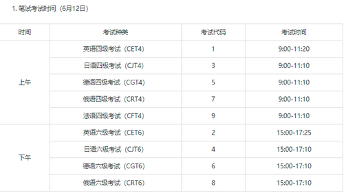 2021上半年四六级考试时间 2021上半年四六级英语考试时间