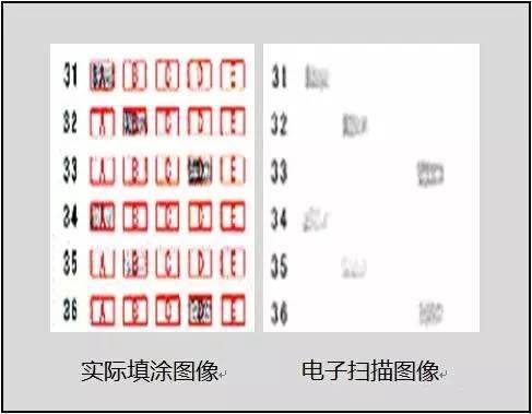中高考电脑阅卷流程 电脑阅卷如何操作