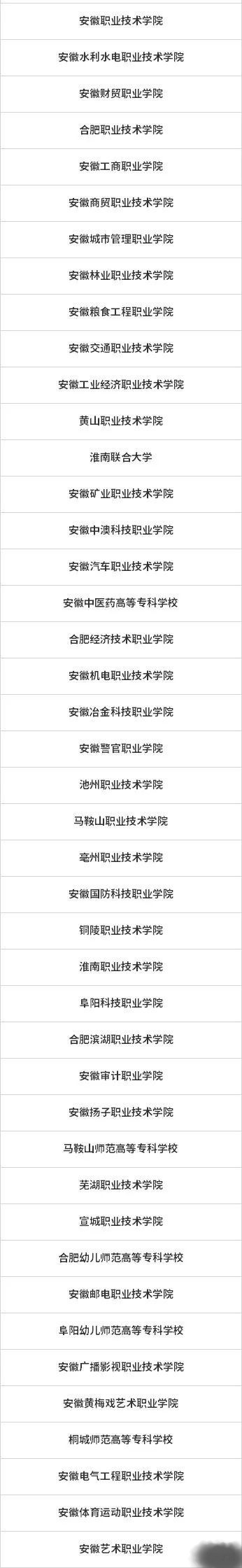 2021年安徽省高职扩招院校有哪些 2021年安徽省高职扩招院校名单