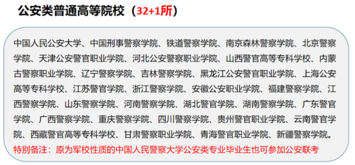 公安联考是什么意思 公安联考报考条件