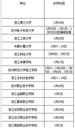 钱塘新区14所高校开学时间