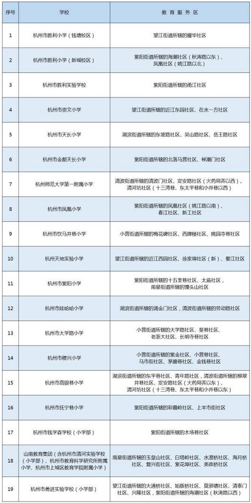 2021杭州各中小学学区划分 杭州各区中小学学区公布