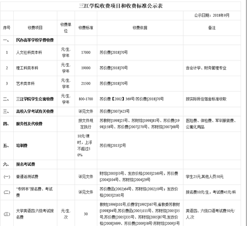 三江学院学费多少钱一年 三江学院学费一览表2021