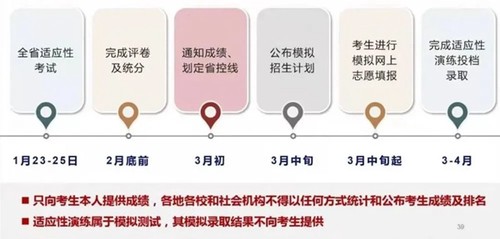 2021八省联考成绩什么时候出 2021年省联考成绩