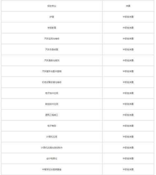 2021凯里市第一中等职业技术学校学费多少钱一年