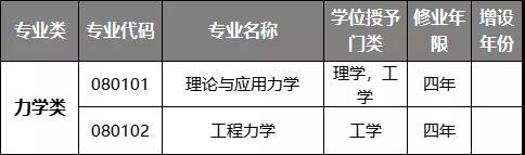 2021年工科院校排名最新 工科院校教育部排名