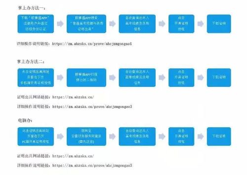 2021年安徽省高考成绩证明在哪里开 安徽省高考成绩证明能不能网上办