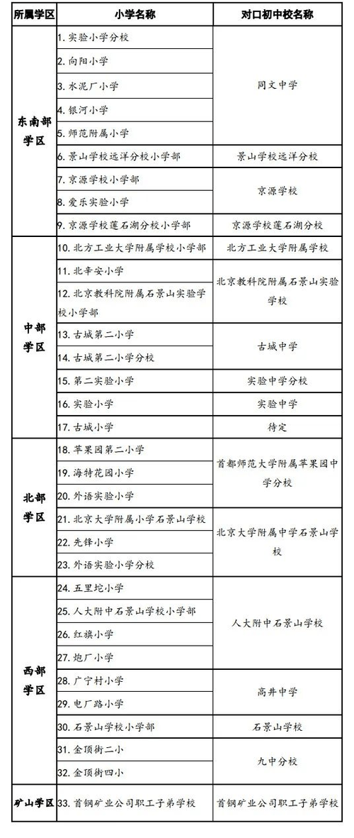 石景山小升初划片2021  石景山小升初对口中学
