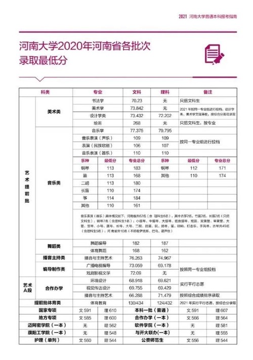 2021河南大学录取分数线是多少 2021河南大学录取分数线