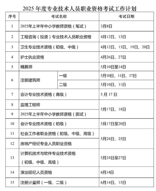 2025全年考试时间一览表最新版 2025年3月有什么考试