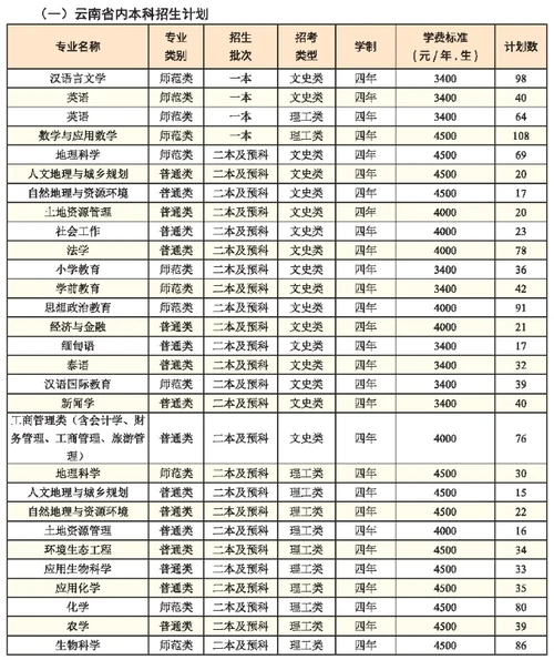 2021玉溪师范学院学费多少钱一年-各专业收费标准