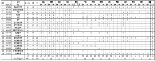 2021福建卫生职业技术学院招生计划-各专业招生人数是多少