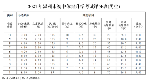 温州中考体育评分标准2021 温州中考体育考试项目