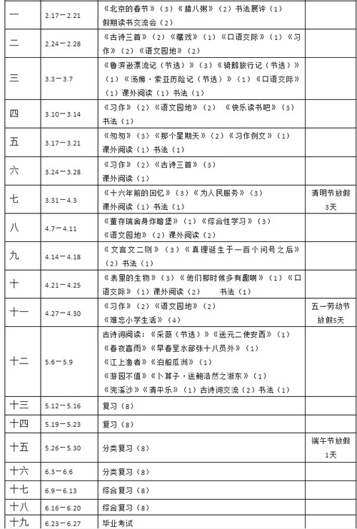 2025年小学六年级第二学期语文教学计划精选5篇