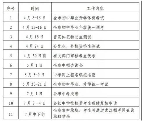 武汉中考志愿填报技巧与指南2021 武汉中考志愿填报流程 2021