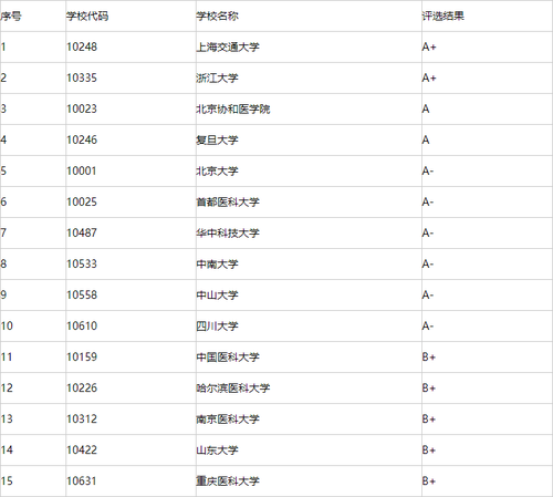 影像医学与核医学考研学校 影像医学与核医学考研学校排名