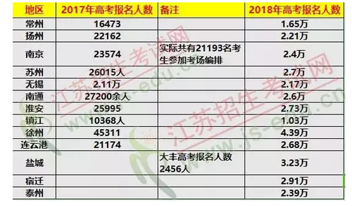 江苏省高考录取率 江苏省高考录取率多少