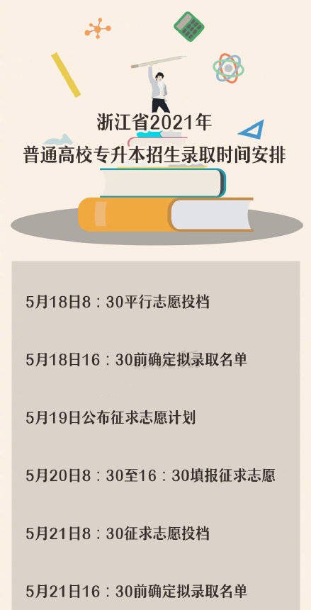 2021浙江专升本录取时间 2021浙江专升本录取时间安排