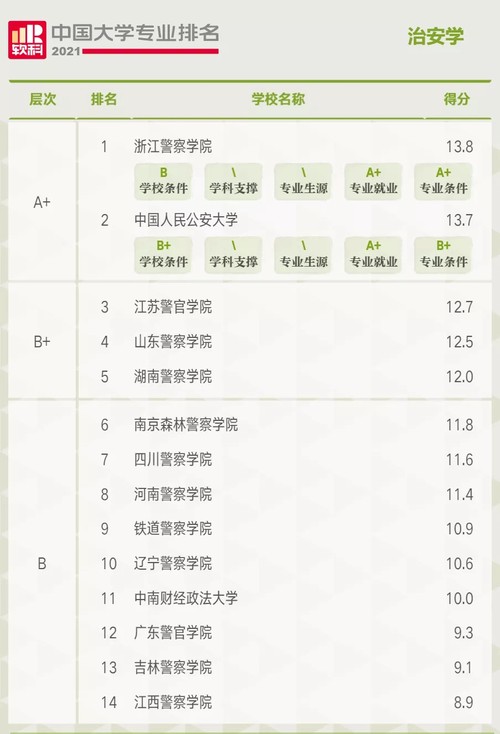 公安学类大学排名2021年最新 公安学类专业有哪些大学
