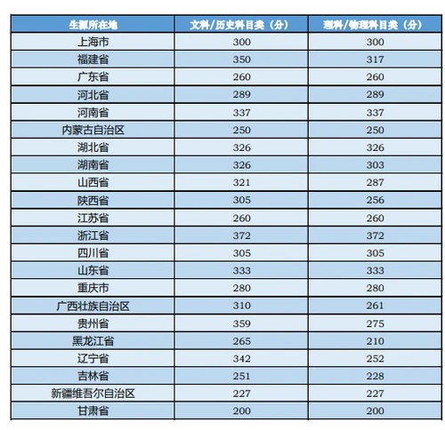 中央音乐学院2021年高考录取分数