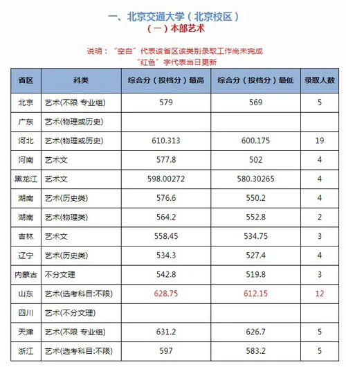 北京交通大学2021年各省各批次录取分数线
