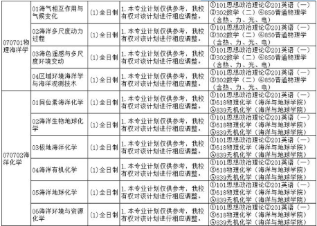 2022年厦门大学硕士研究生招生专业目录公布