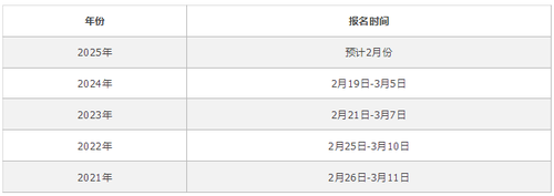 咨询工程师考试成绩合格标准是多少 咨询工程师考试时间安排最新