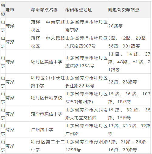 山东菏泽考研考点在哪 山东菏泽考研考场注意事项