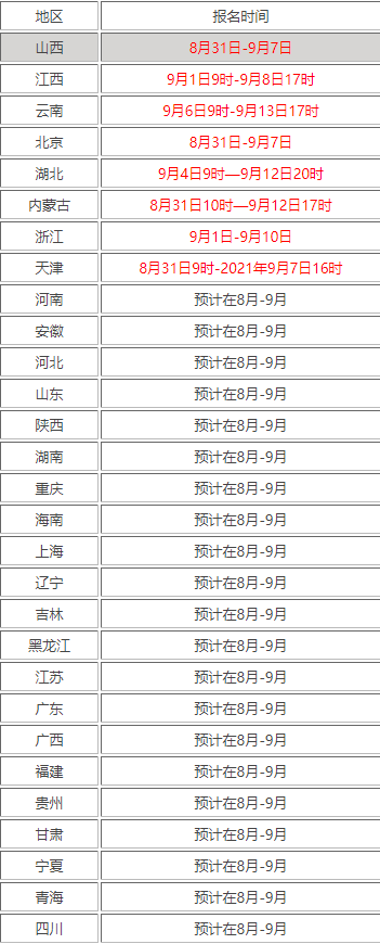 2021年一级注册消防工程师报名时间